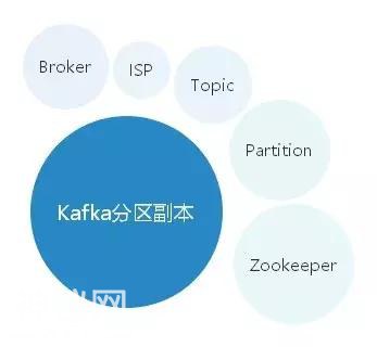 我挖掘Kafka底层原理！发现了它火爆宇宙的3个真相！-6.jpg