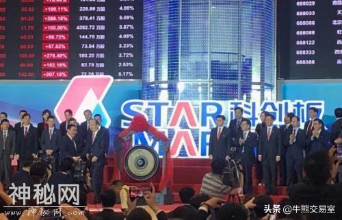 安集科技涨超500%，一签赚10万！科创板涨疯，没上车还有机会？-3.jpg