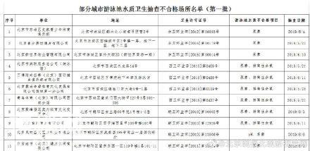 116个游泳场所水质不合格：尿素、细菌超标！有你去的那家吗？-1.jpg