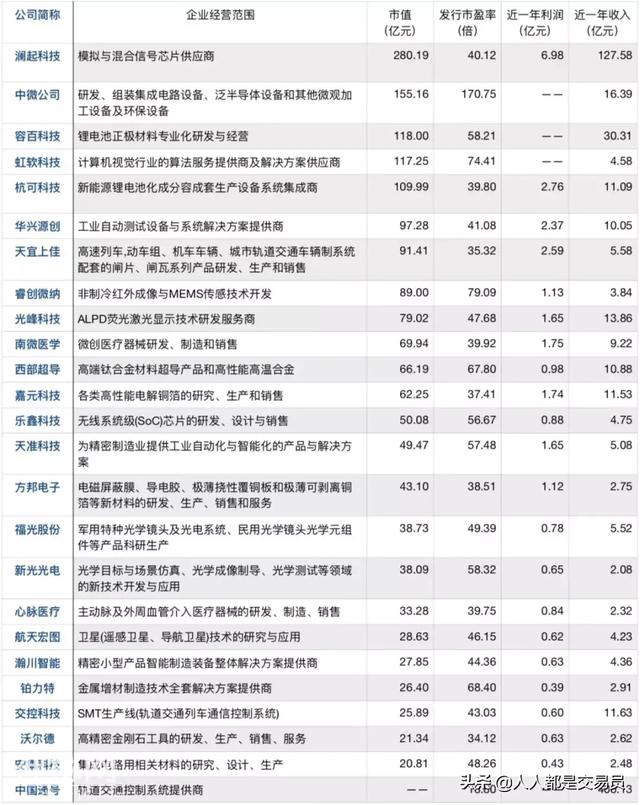 科创板来了！安集科技暴涨520%，124个亿万富翁被曝光-4.jpg
