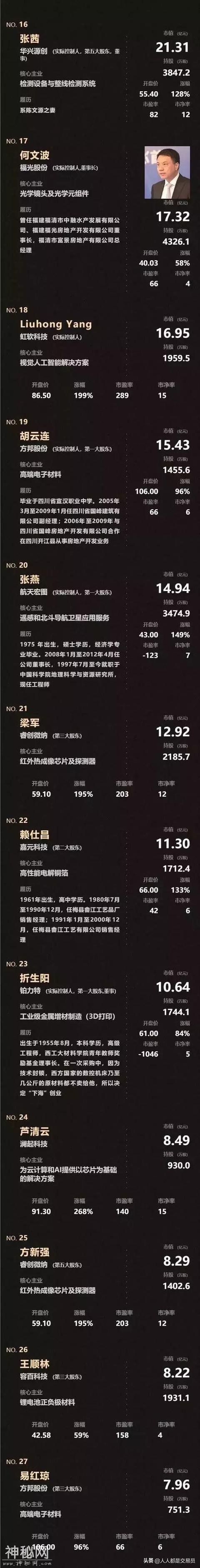 科创板来了！安集科技暴涨520%，124个亿万富翁被曝光-8.jpg