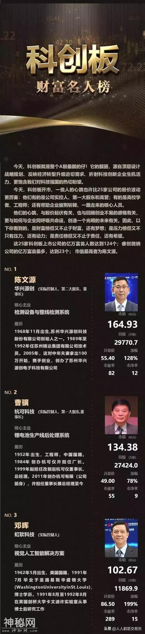 科创板来了！安集科技暴涨520%，124个亿万富翁被曝光-6.jpg