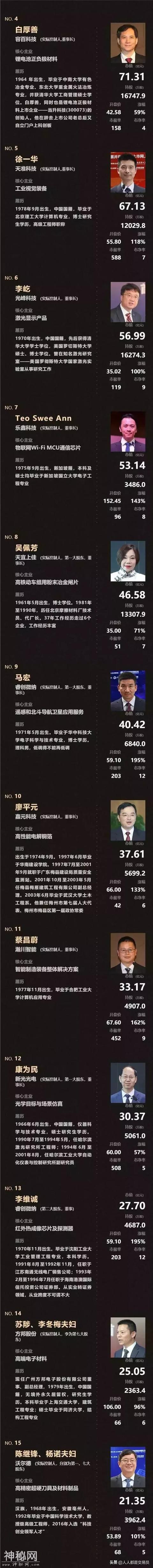 科创板来了！安集科技暴涨520%，124个亿万富翁被曝光-7.jpg