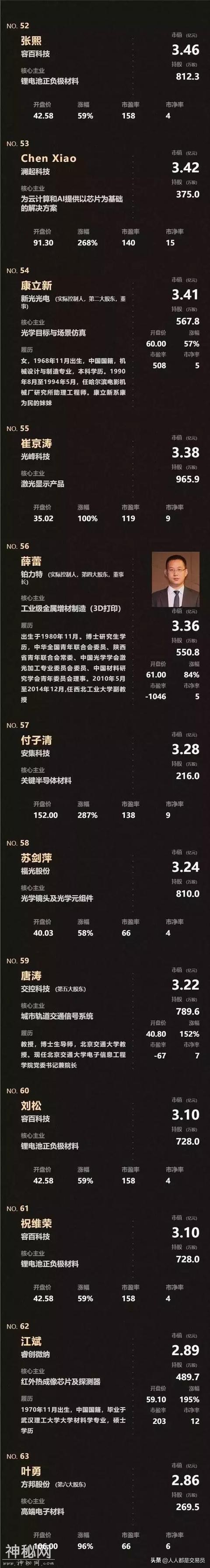 科创板来了！安集科技暴涨520%，124个亿万富翁被曝光-11.jpg