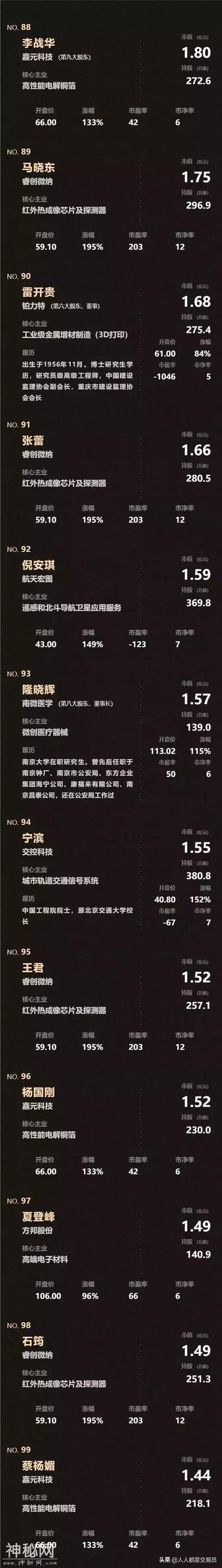 科创板来了！安集科技暴涨520%，124个亿万富翁被曝光-14.jpg