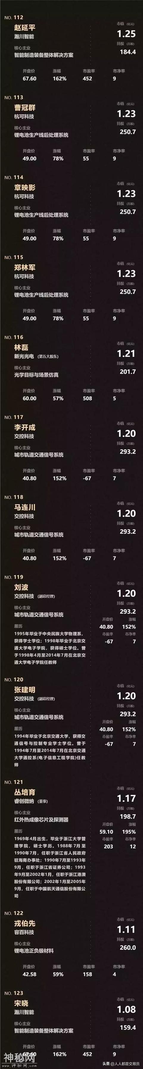 科创板来了！安集科技暴涨520%，124个亿万富翁被曝光-16.jpg