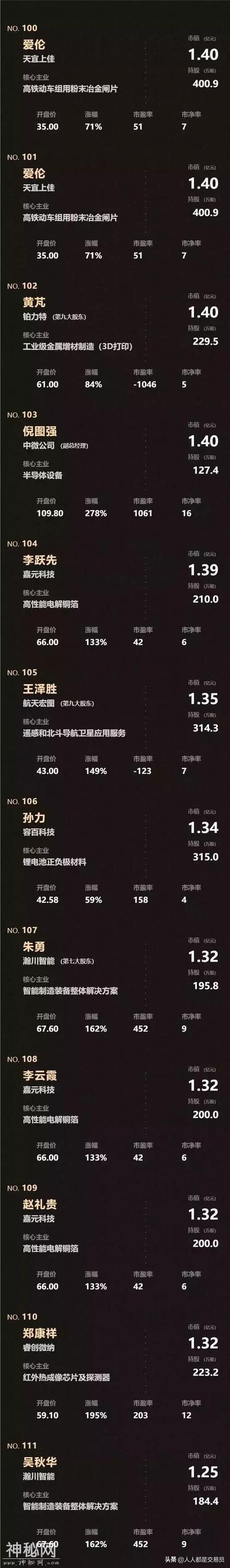 科创板来了！安集科技暴涨520%，124个亿万富翁被曝光-15.jpg