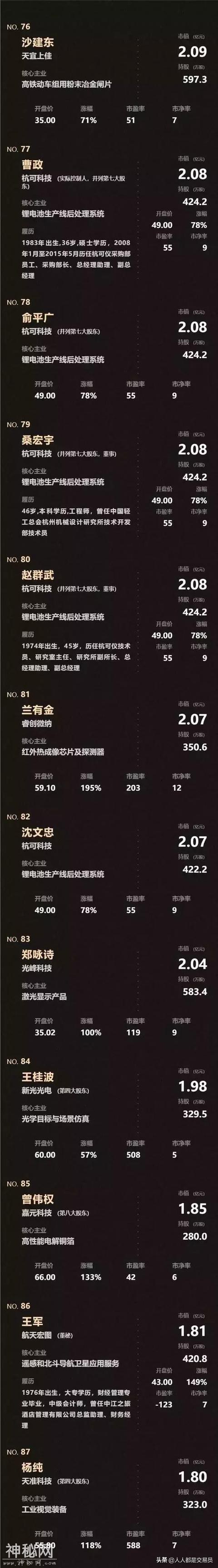 科创板来了！安集科技暴涨520%，124个亿万富翁被曝光-13.jpg