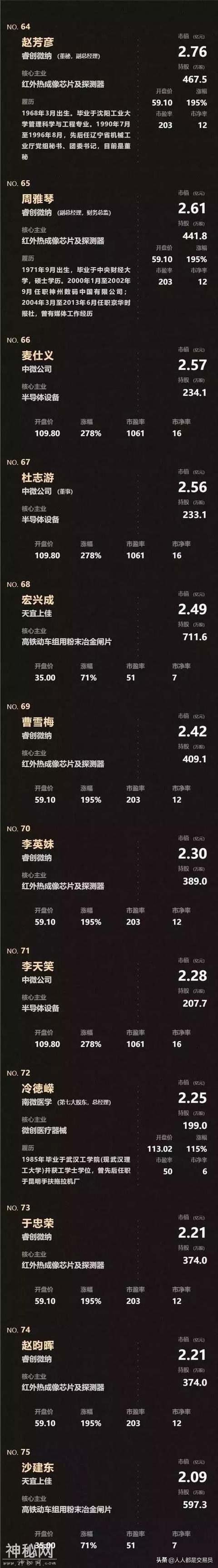 科创板来了！安集科技暴涨520%，124个亿万富翁被曝光-12.jpg