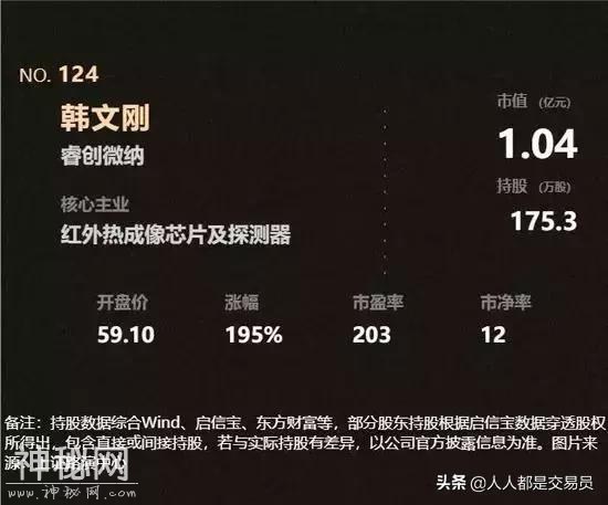 科创板来了！安集科技暴涨520%，124个亿万富翁被曝光-17.jpg