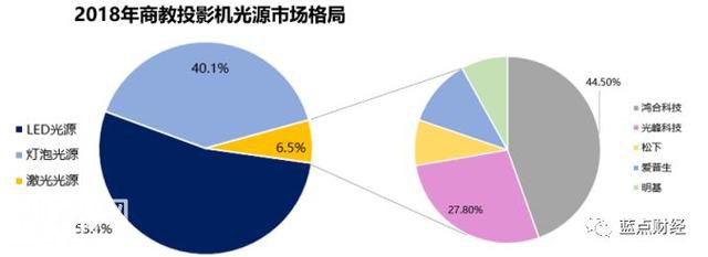 科创板解读系列之三：技术优势不等于市场优势，看光峰科技尴尬前行-11.jpg