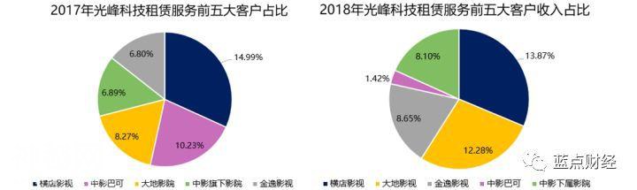 科创板解读系列之三：技术优势不等于市场优势，看光峰科技尴尬前行-5.jpg