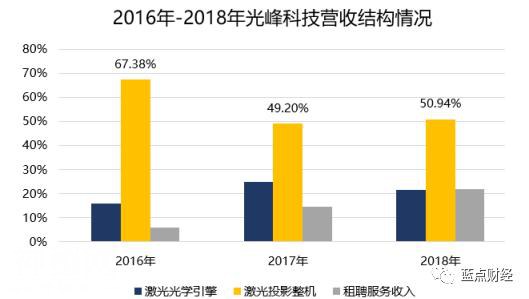 科创板解读系列之三：技术优势不等于市场优势，看光峰科技尴尬前行-2.jpg