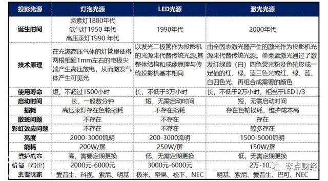 科创板解读系列之三：技术优势不等于市场优势，看光峰科技尴尬前行-12.jpg