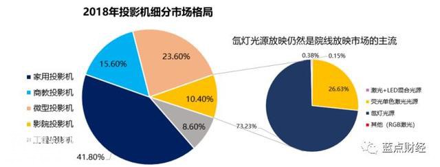 科创板解读系列之三：技术优势不等于市场优势，看光峰科技尴尬前行-7.jpg