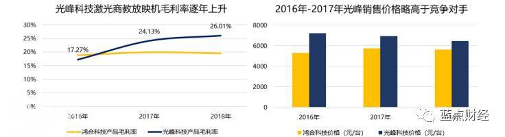 科创板解读系列之三：技术优势不等于市场优势，看光峰科技尴尬前行-13.jpg