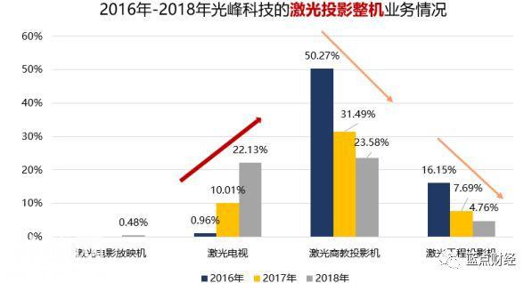 科创板解读系列之三：技术优势不等于市场优势，看光峰科技尴尬前行-3.jpg