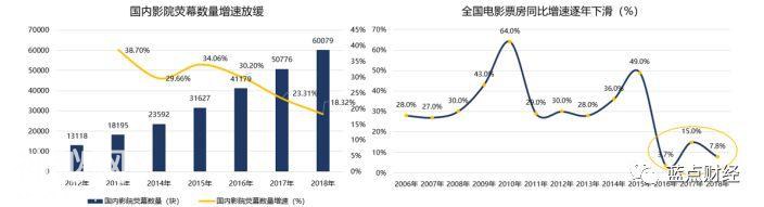 科创板解读系列之三：技术优势不等于市场优势，看光峰科技尴尬前行-4.jpg