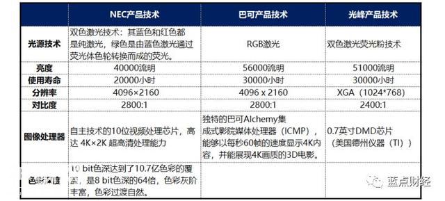 科创板解读系列之三：技术优势不等于市场优势，看光峰科技尴尬前行-10.jpg