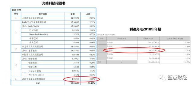 科创板解读系列之三：技术优势不等于市场优势，看光峰科技尴尬前行-19.jpg