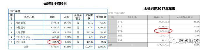 科创板解读系列之三：技术优势不等于市场优势，看光峰科技尴尬前行-20.jpg