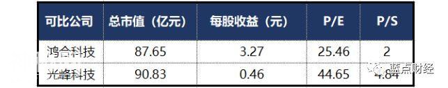 科创板解读系列之三：技术优势不等于市场优势，看光峰科技尴尬前行-22.jpg