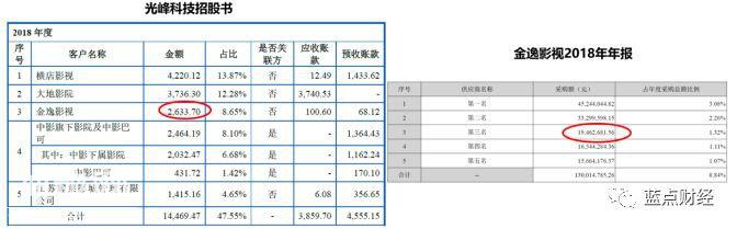 科创板解读系列之三：技术优势不等于市场优势，看光峰科技尴尬前行-21.jpg