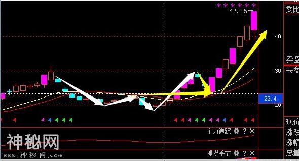 龙头战法绝技，简单易学-2.jpg