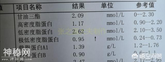 血脂报告怎么看？医生手把手教你看懂它！转给父母-1.jpg