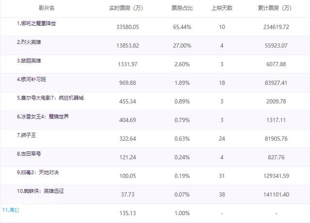 《上海堡垒》VS《使徒行者2》，科幻片与剧情片的对垒-1.jpg