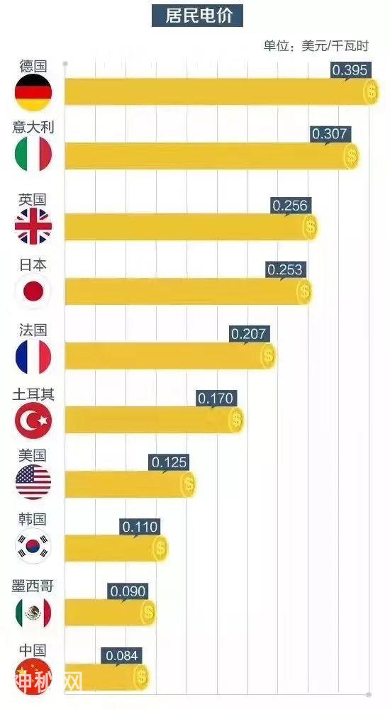 为什么西方人很少吹空调？答案太意外-11.jpg