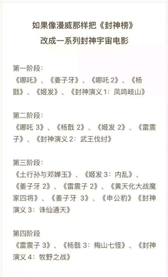 《姜子牙》里没有哪吒和敖丙，比肩漫威宇宙的封神宇宙安排了吗？-7.jpg