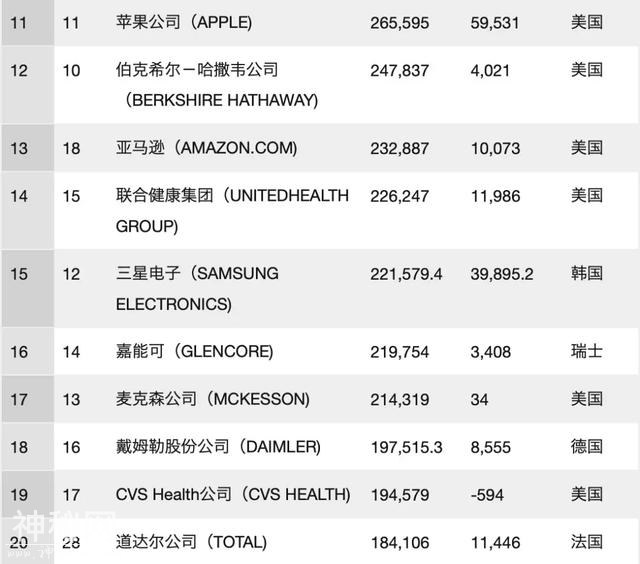 历史第一次！世界500强企业，中国终于超过美国-2.jpg