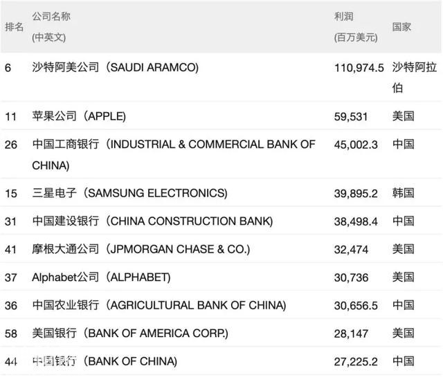 历史第一次！世界500强企业，中国终于超过美国-5.jpg