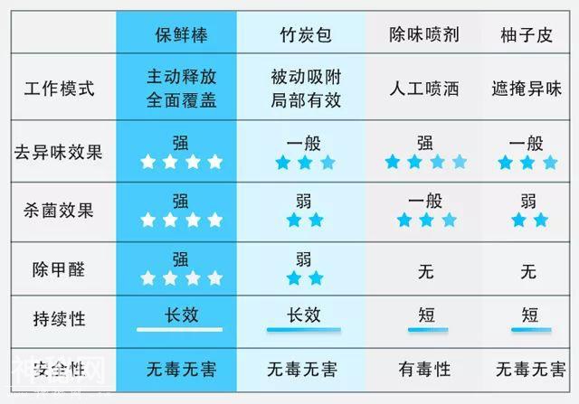 德国人发明了一根小棒，让冰箱里细菌无处可藏-36.jpg