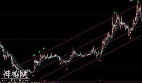 揭秘奇才苦研12年的高抛低吸绝技，强烈建议收藏-3.jpg