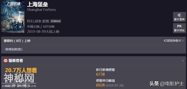 鹿晗新片未映先火，猫眼想看数破20万，吴京之后又一科幻片要爆了-3.jpg