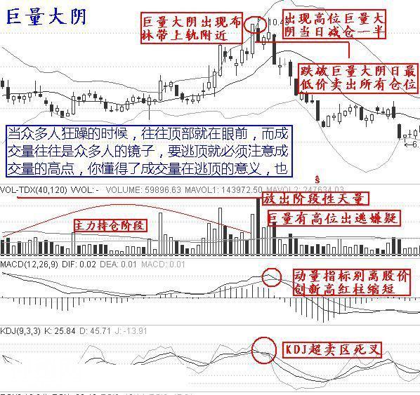 庄家都害怕你知道的逃顶绝技，掌握轻松逃在大跌前，学到就是赚到-4.jpg