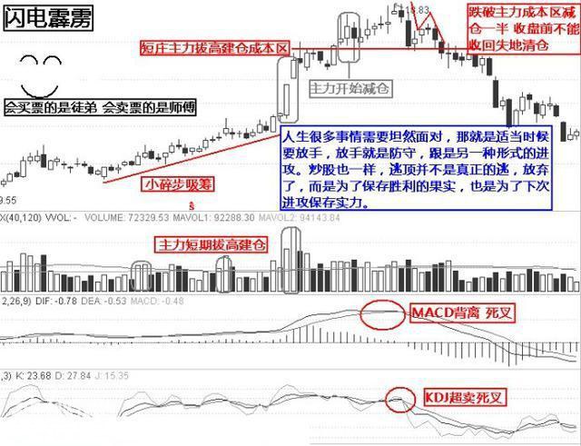 庄家都害怕你知道的逃顶绝技，掌握轻松逃在大跌前，学到就是赚到-6.jpg