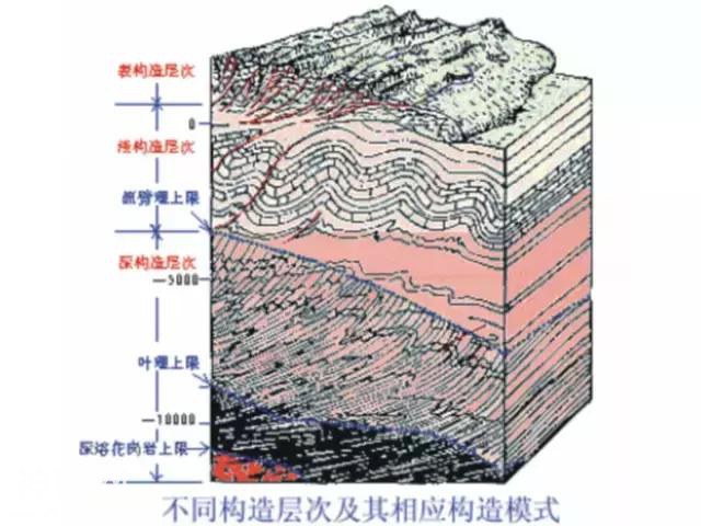详解断层！要素、分类、识别、观测、地质意义......-3.jpg