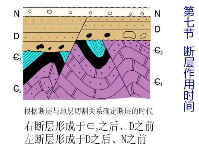 详解断层！要素、分类、识别、观测、地质意义......-85.jpg