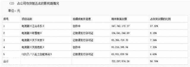 连续4年业绩造假被罚，明星公司欢瑞怎么混成这样的？-10.jpg