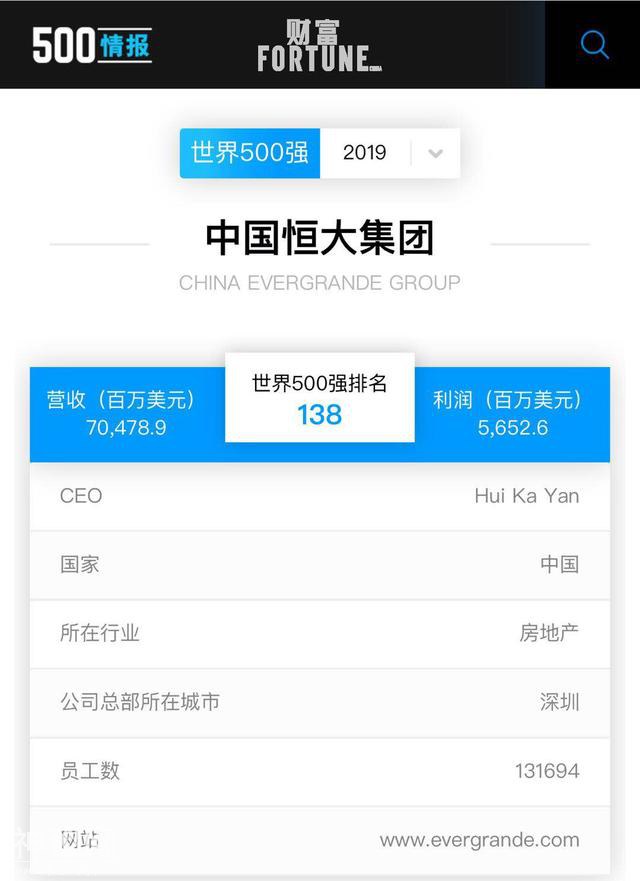 世界500强排名升至138位 数字背后的恒大故事-1.jpg