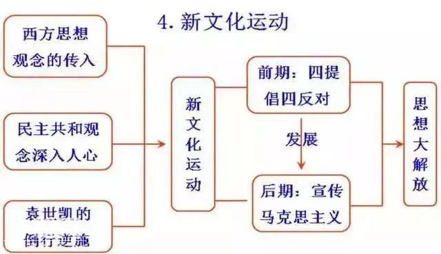 这位妈妈是天才！把5000年历史化为“一张纸”,儿子3年没扣一分-9.jpg