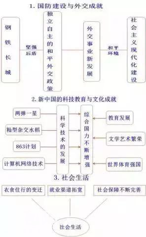 这位妈妈是天才！把5000年历史化为“一张纸”,儿子3年没扣一分-15.jpg