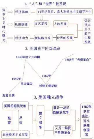 这位妈妈是天才！把5000年历史化为“一张纸”,儿子3年没扣一分-16.jpg