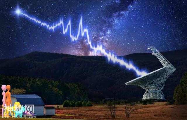 美国正在研究外星人，与人类是不是宇宙中唯一文明体毫无关系-1.jpg