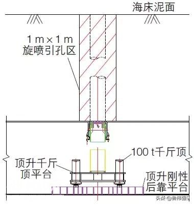 高水位地质条件下：垂直顶升施工技术应用-3.jpg