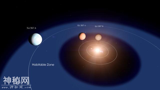 NASA望远镜新发现：距离地球31光年处，可能存在一颗“超级地球”-2.jpg