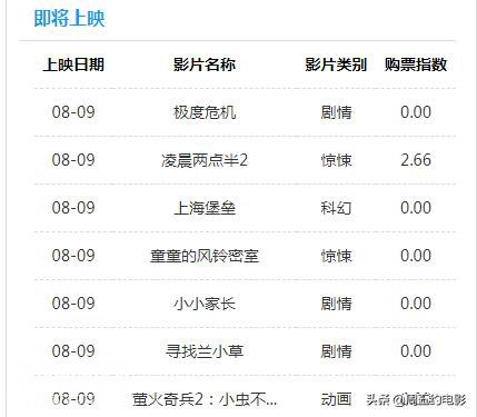上海堡垒：爱情片高手滕华涛执导科幻片，一鸣惊人or全民吐槽？-4.jpg